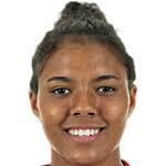 https://img.833zhibooq.com.cn/img/football/player/f8f6c1790718289832824c0a8436f59a.jpg